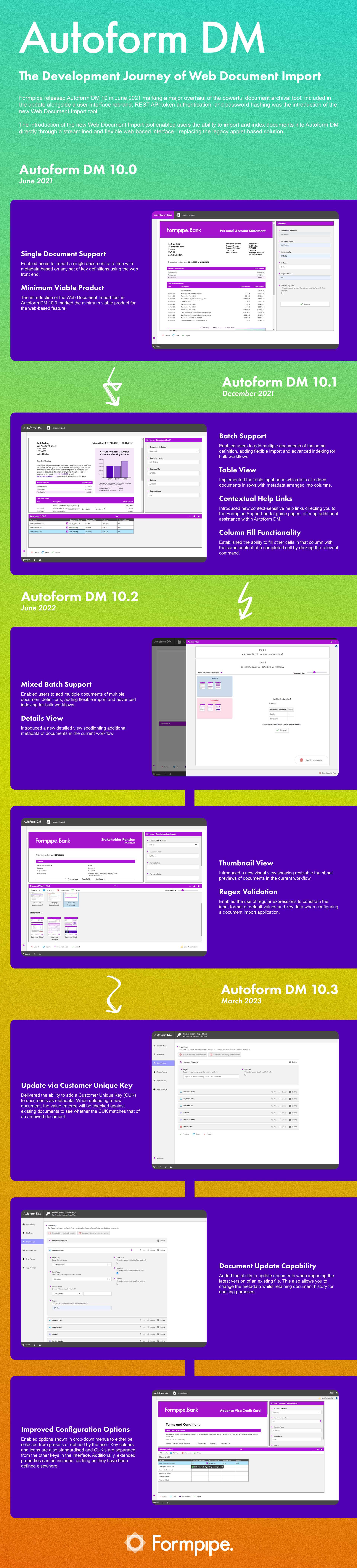 Autform DM History