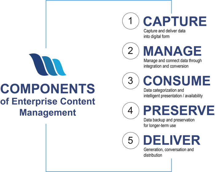 eleqtus-ecm-essentials
