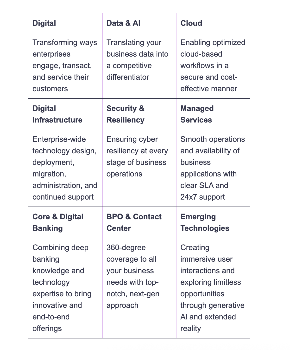 Systems services